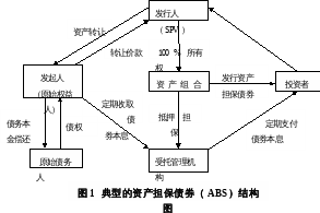 组合 32